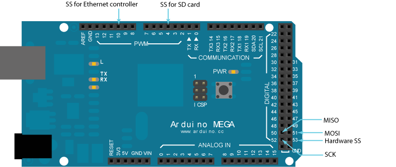 Arduino MEGA 引脚图。